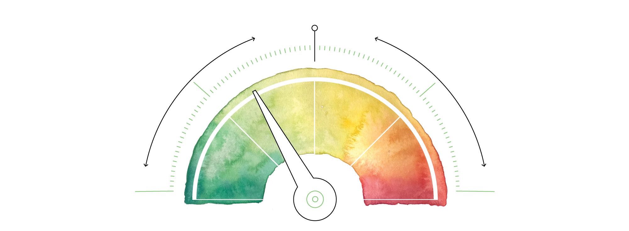 Watercolor-style gauge from green to yellow to red with a needle pointing at light green