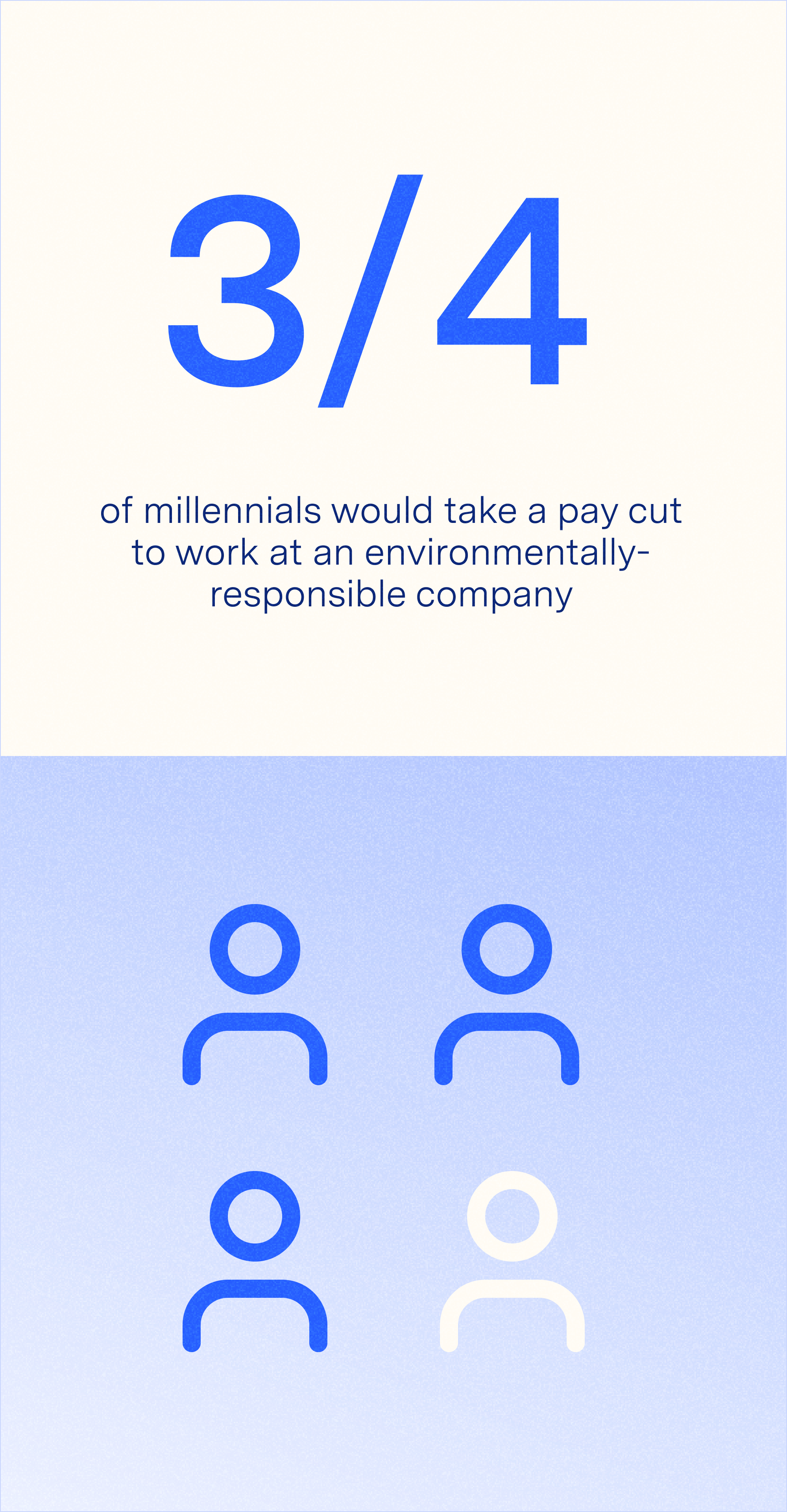 2020 Consumer Survey - 3/4 of millennials would take a paycut