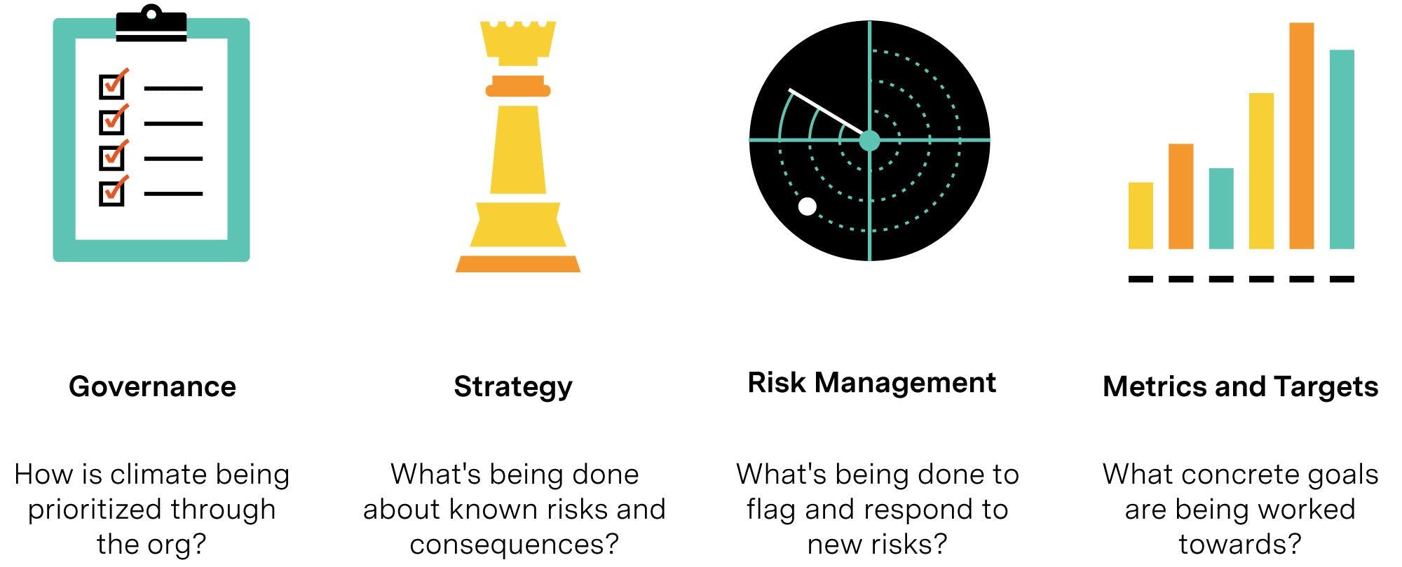 Illustration of governance, strategy, risk management, metrics & targets