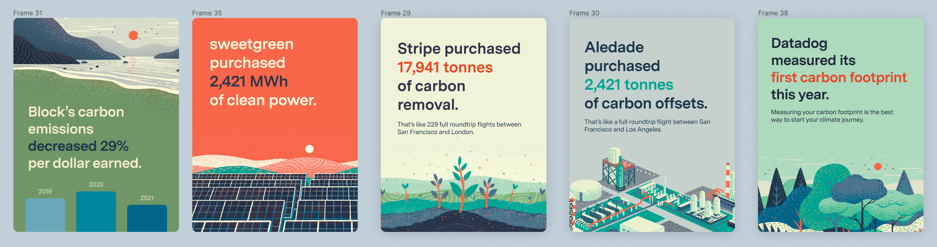 Screenshot of 5 cards at this stage of the design process