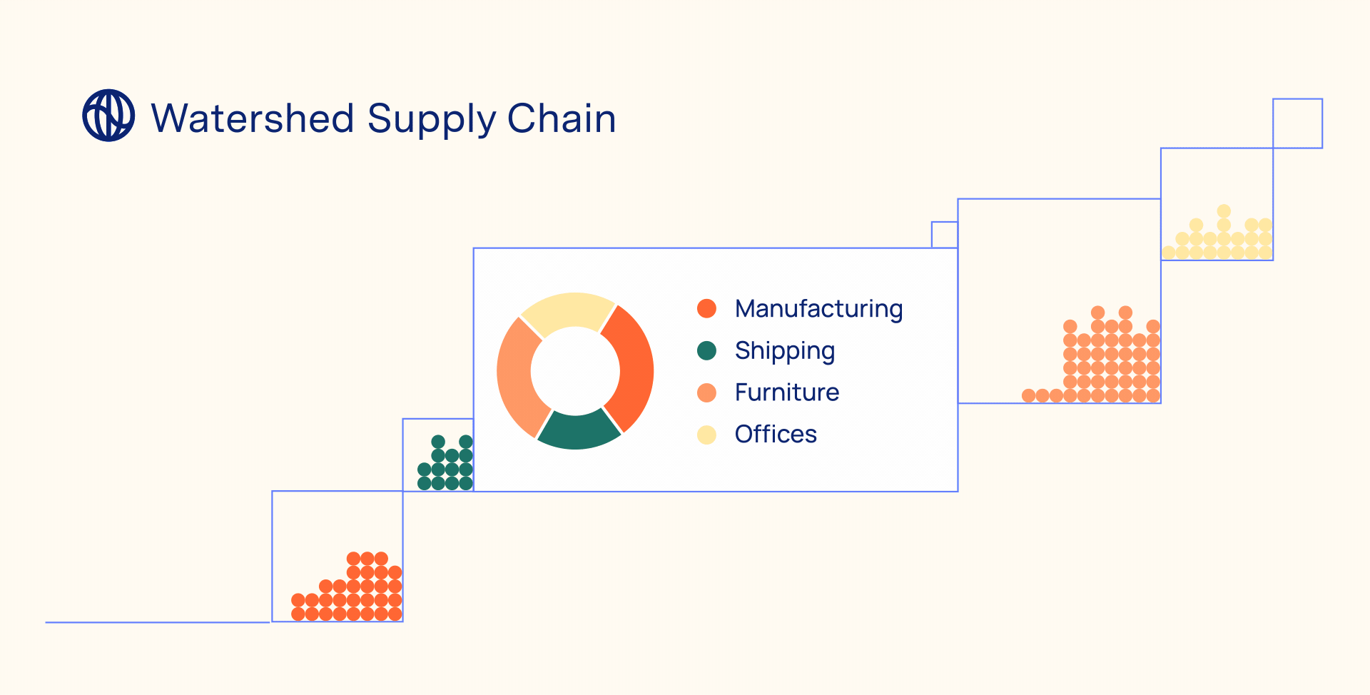 Introducing Watershed Supply Chain 