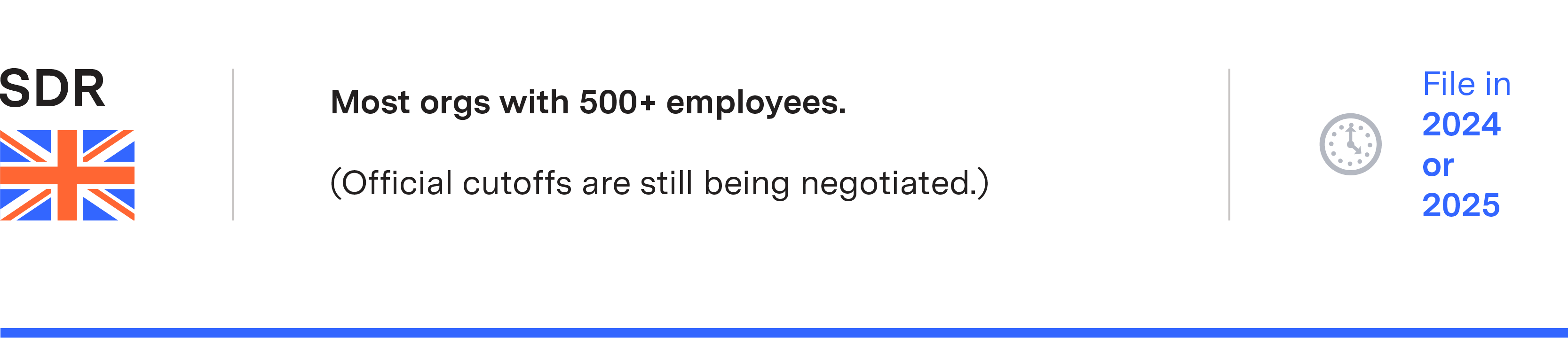 SDR requirement: Most orgs with 500+ employees. File in 2023 or 2024.