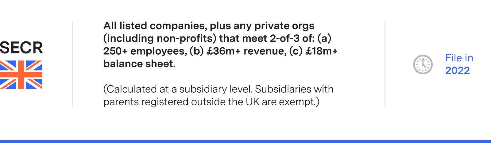 SECR Requirements: All listed companies, plus any private orgs (including non-profits) that meet 2-of-3 of: (a) 250+ employees, (b) £36m+ revenue, (c) £18+ balance sheet. File in 2022.