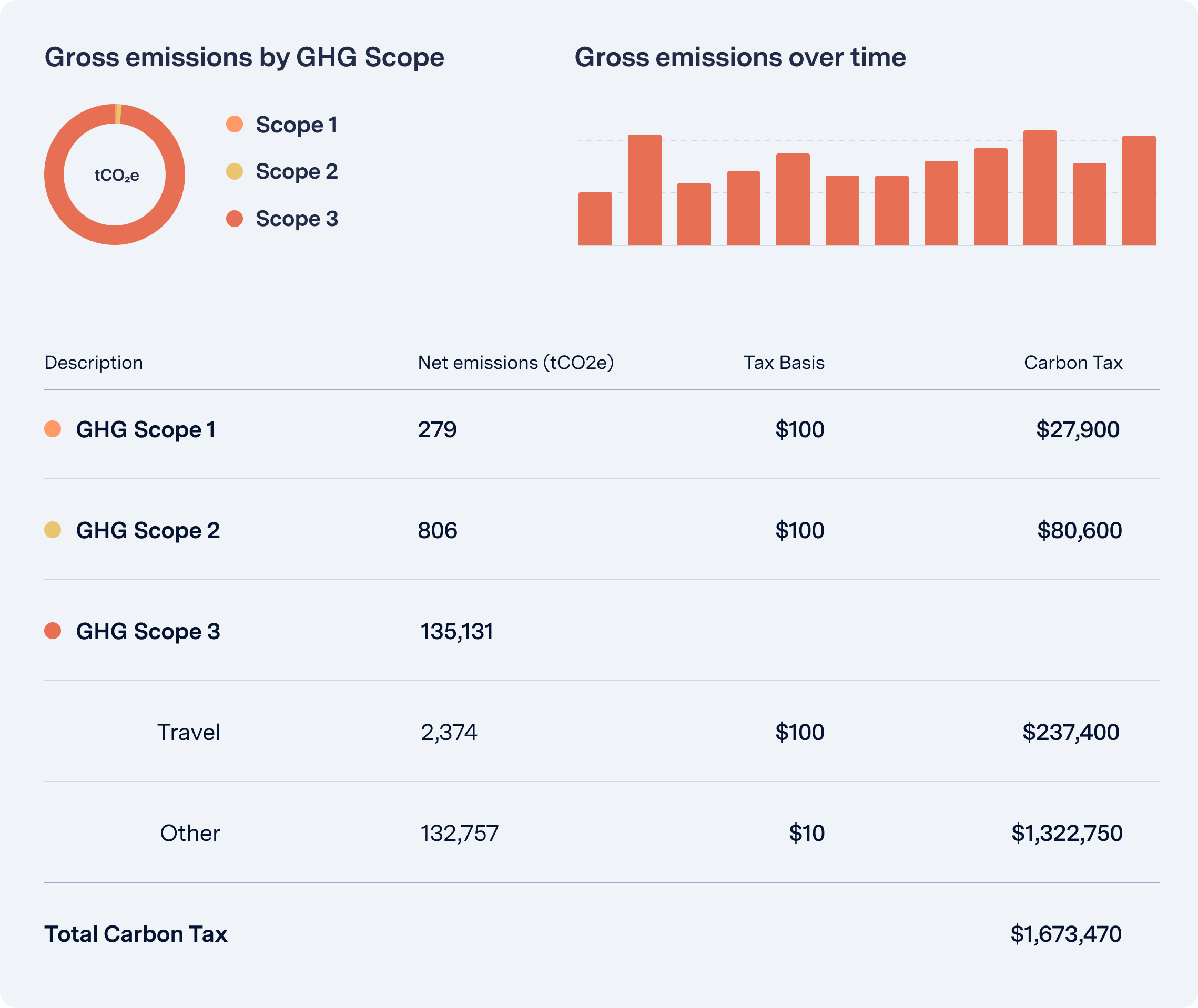 Gross emissions by GHG Scope - desktop