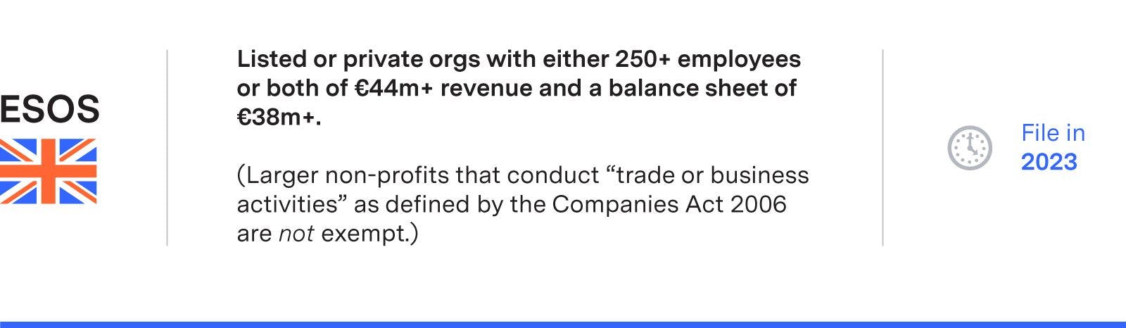 ESOS requirement: Listed or private orgs with either 250+ employees or both of €44m+ revenue and a balance sheet of €38m+. File in 2023.