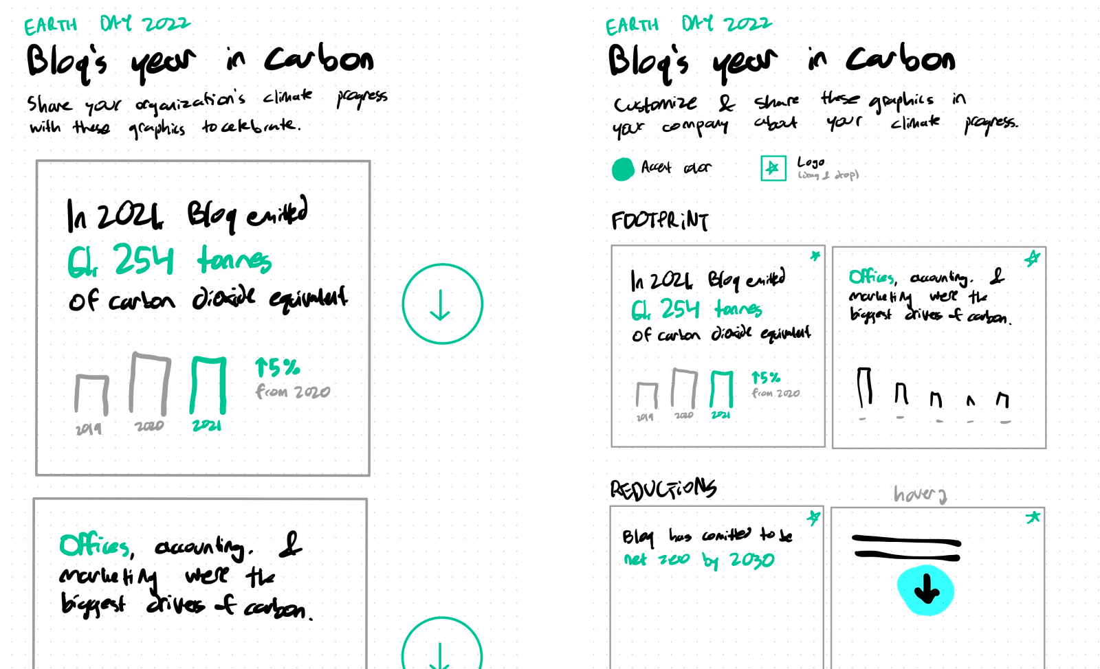 Two pages side-by-side with handwritten sketches of “Bloq's year in carbon” with downloadable graphics