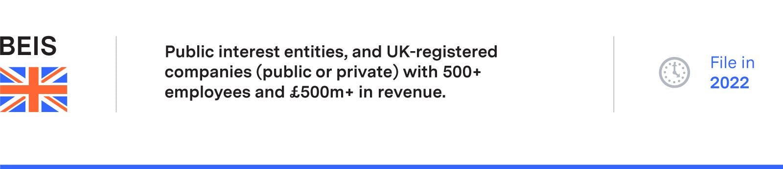 BEIS requirement: Public interest entities, and UK-registered companies (public or private) with 500+ employees and £500m+ in revenue. File in 2022.