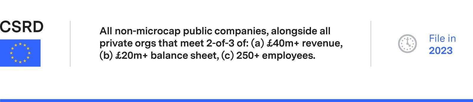 CSRD requirement: All non-microcap public companies, alongside all private orgs that meet 2-of-3 of: (a) £40m+ revenue, (b) £20m+ balance sheet, (c) 250+ employees. File in 2023.