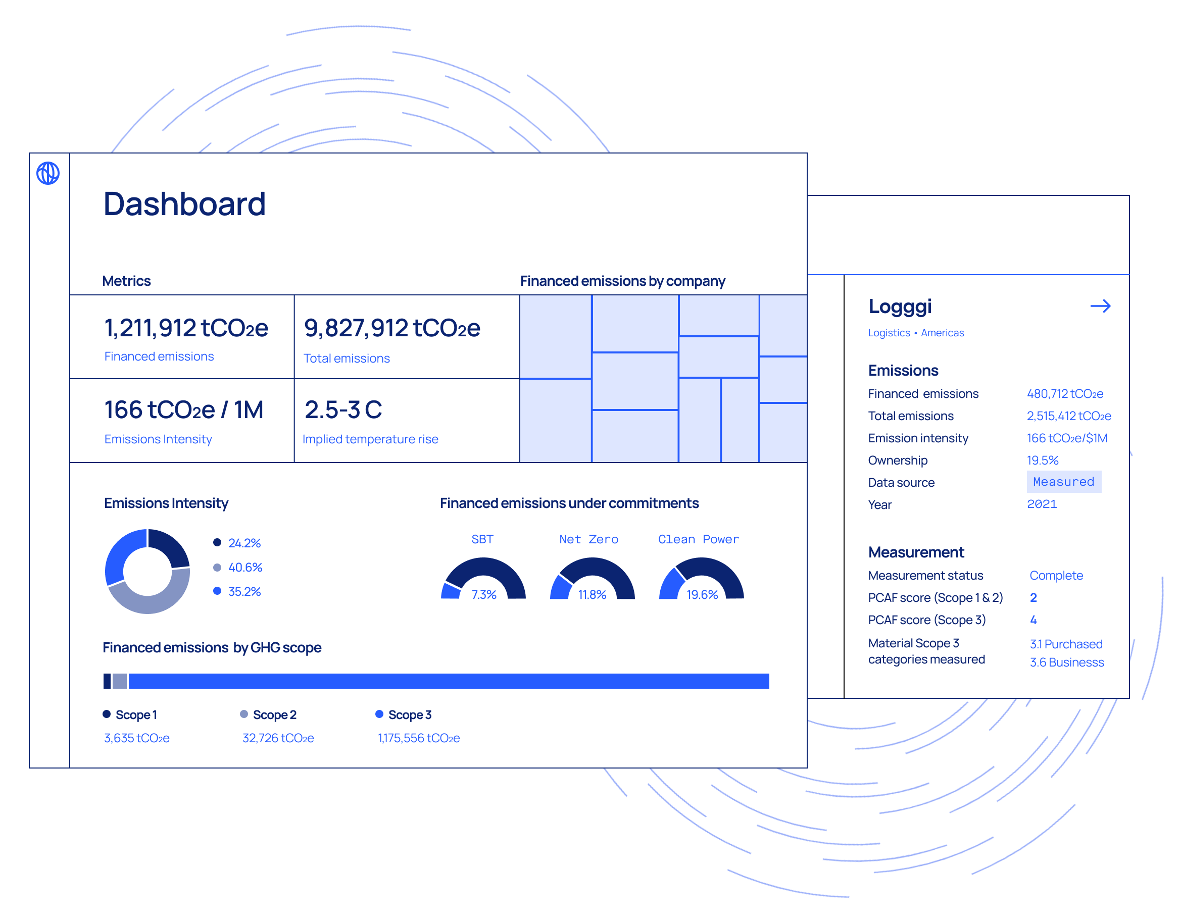Watershed Finance dashboard screen representation